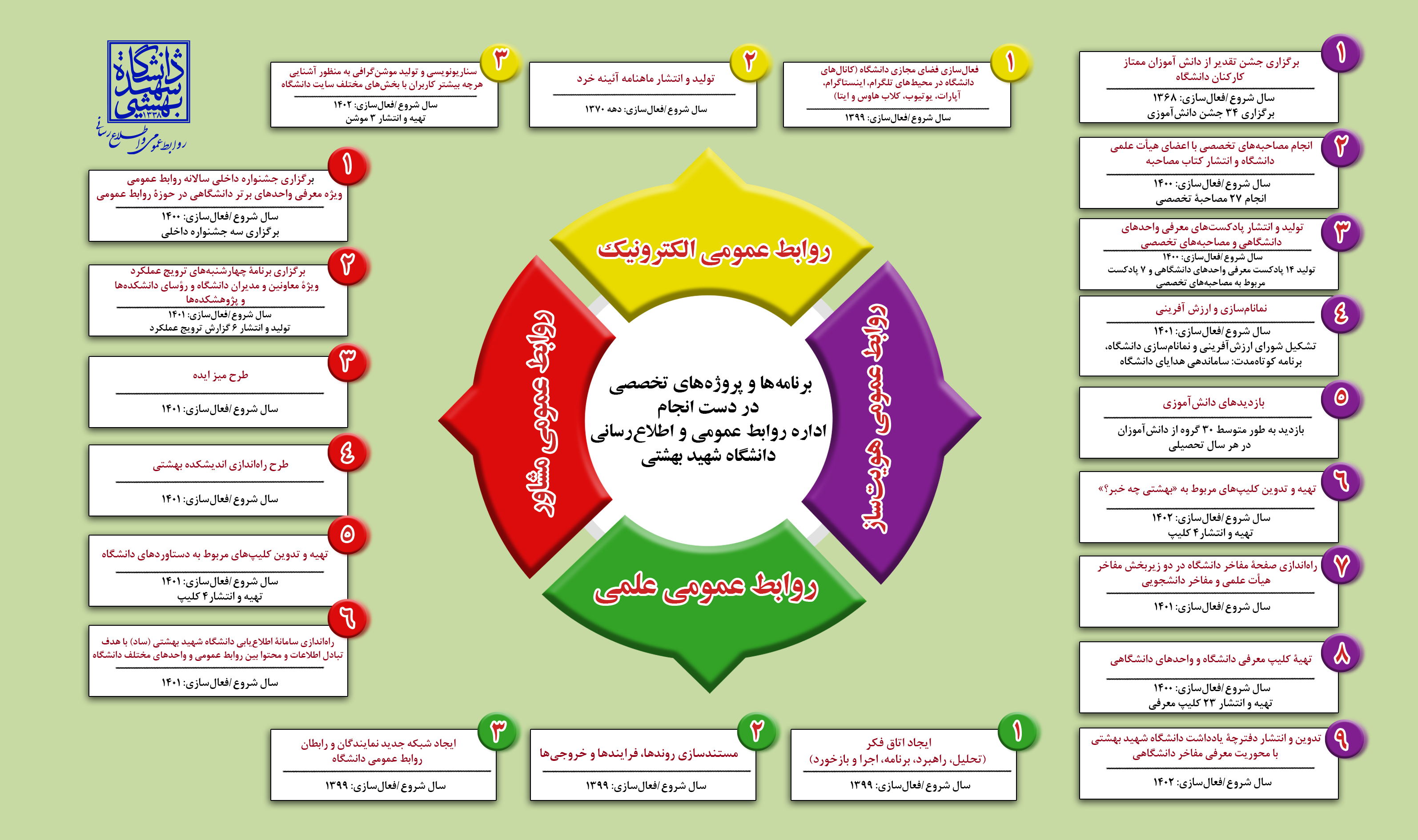 صورة مصغّرة